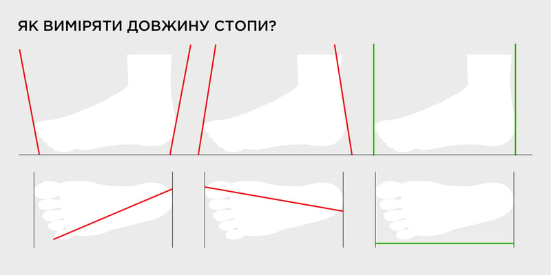 Как измерить длину стопы