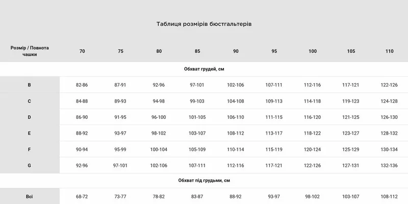 Таблиця розмірів бюстгальтерів фото